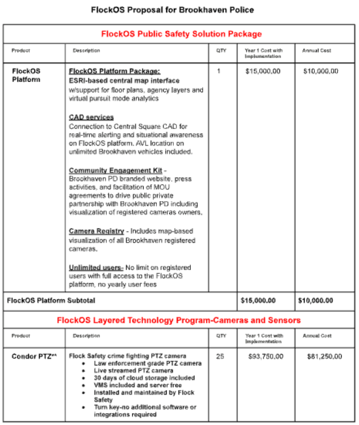 A list of FlockOS features proposed to Brookhaven Police Department in Georgia.