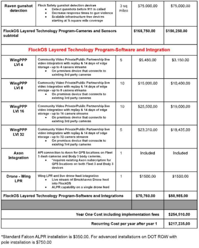 A list of FlockOS features proposed to Brookhaven Police Department in Georgia.