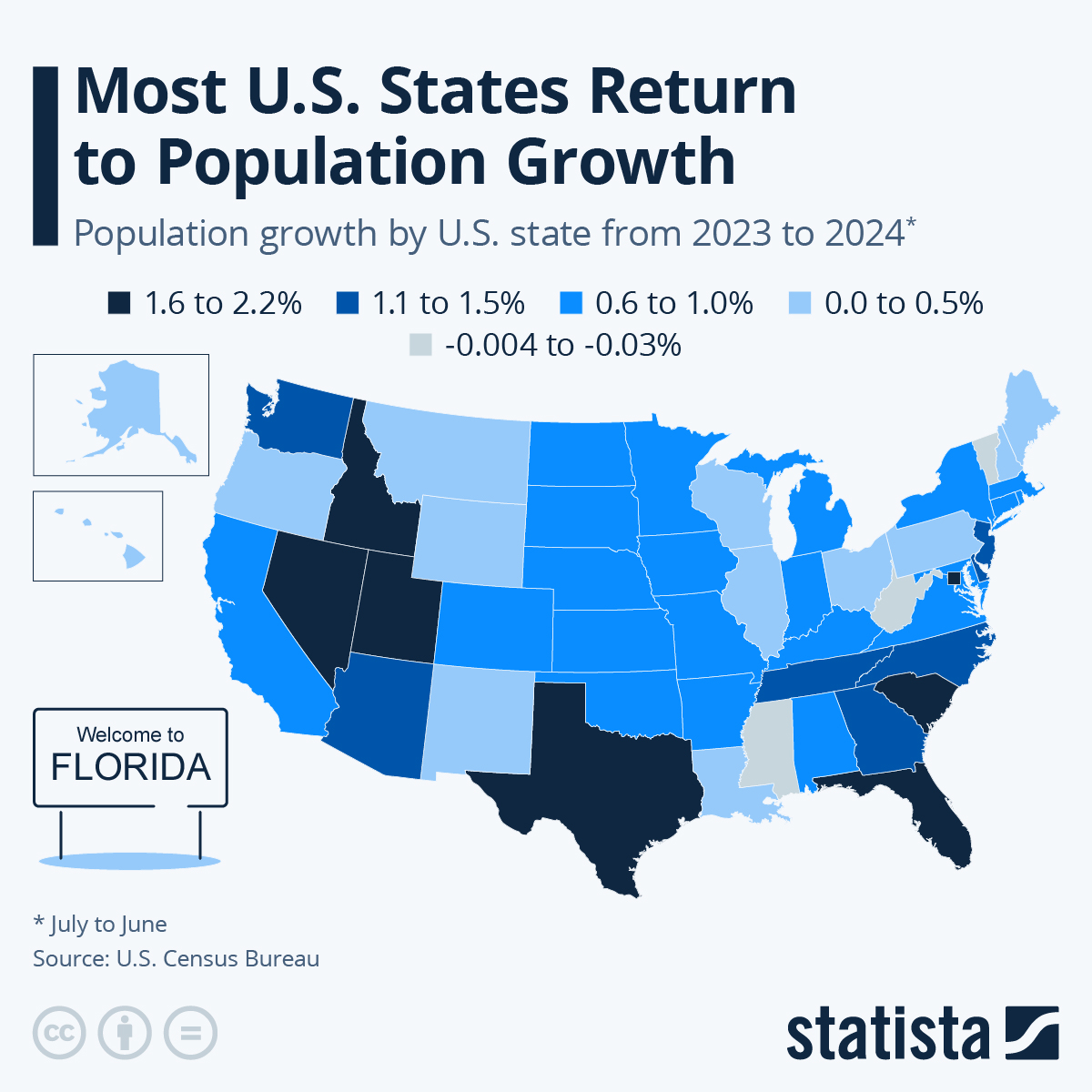 Infographic: Most U.S. States Return to Growth | Statista