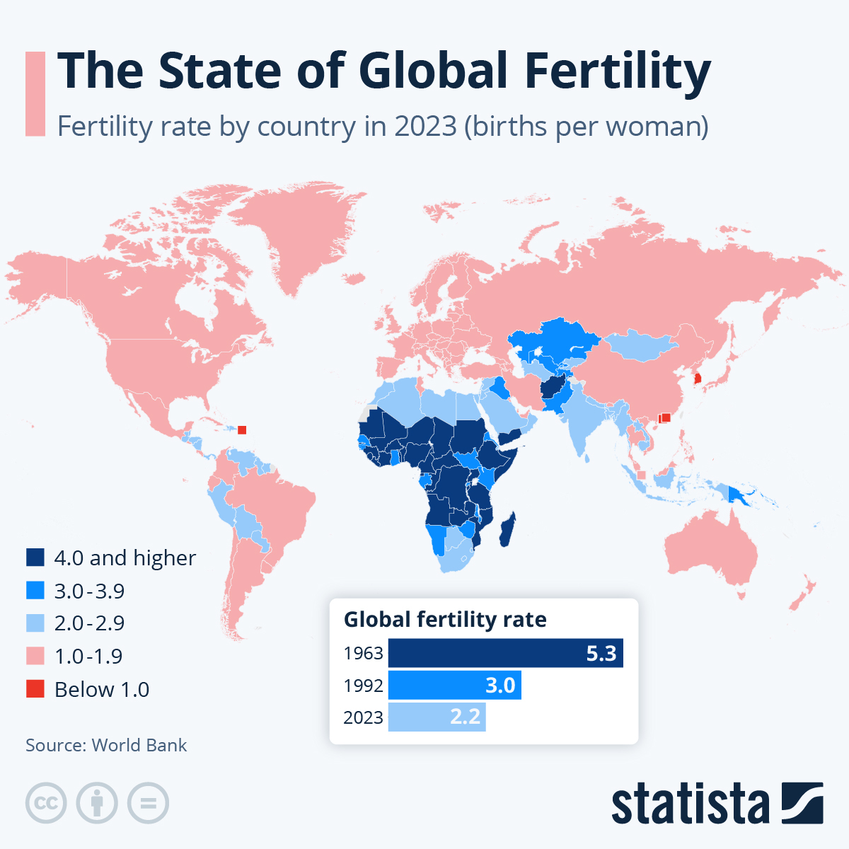 Infographic: The State of Global Fertility | Statista