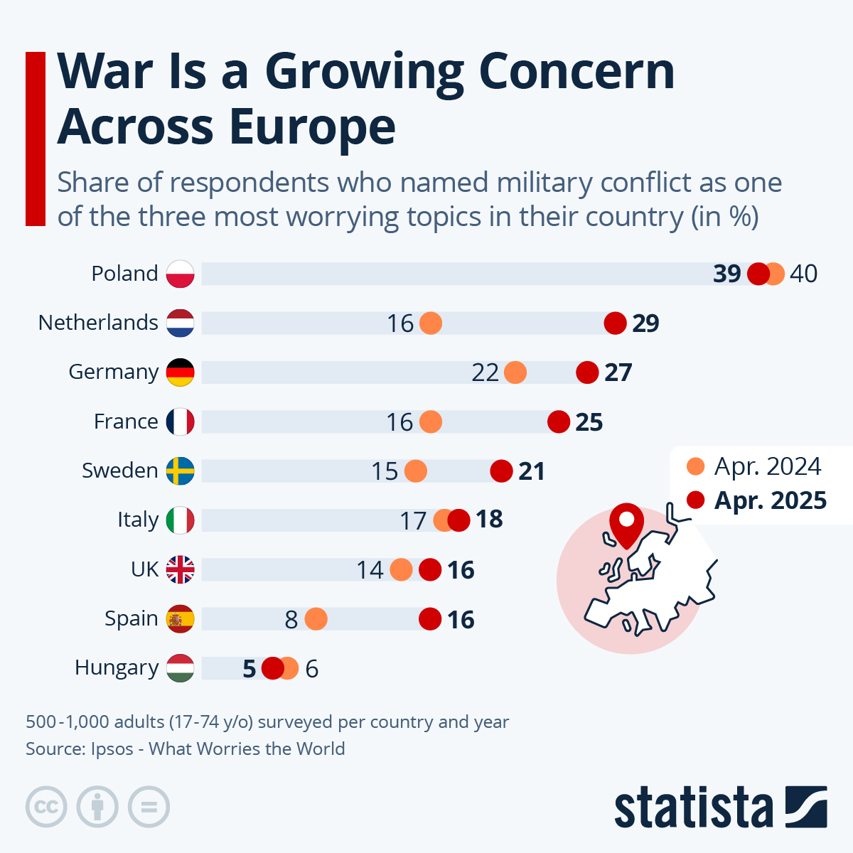 Infographic: War Is a Growing Concern Across Europe | Statista