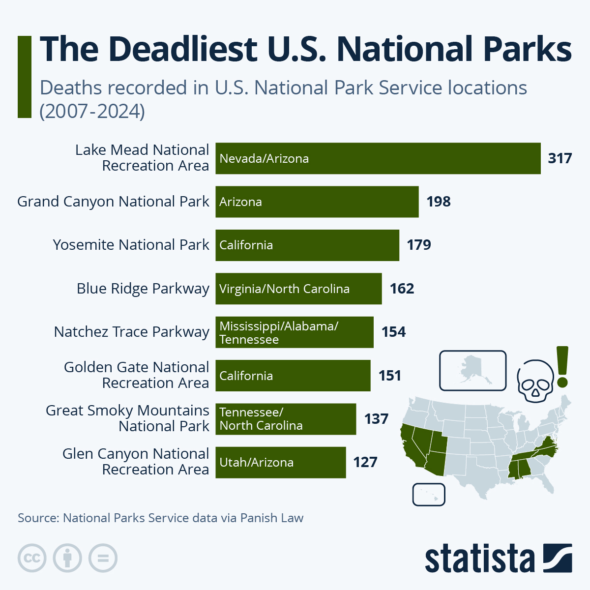 Infographic: The Deadliest U.S. National Parks | Statista