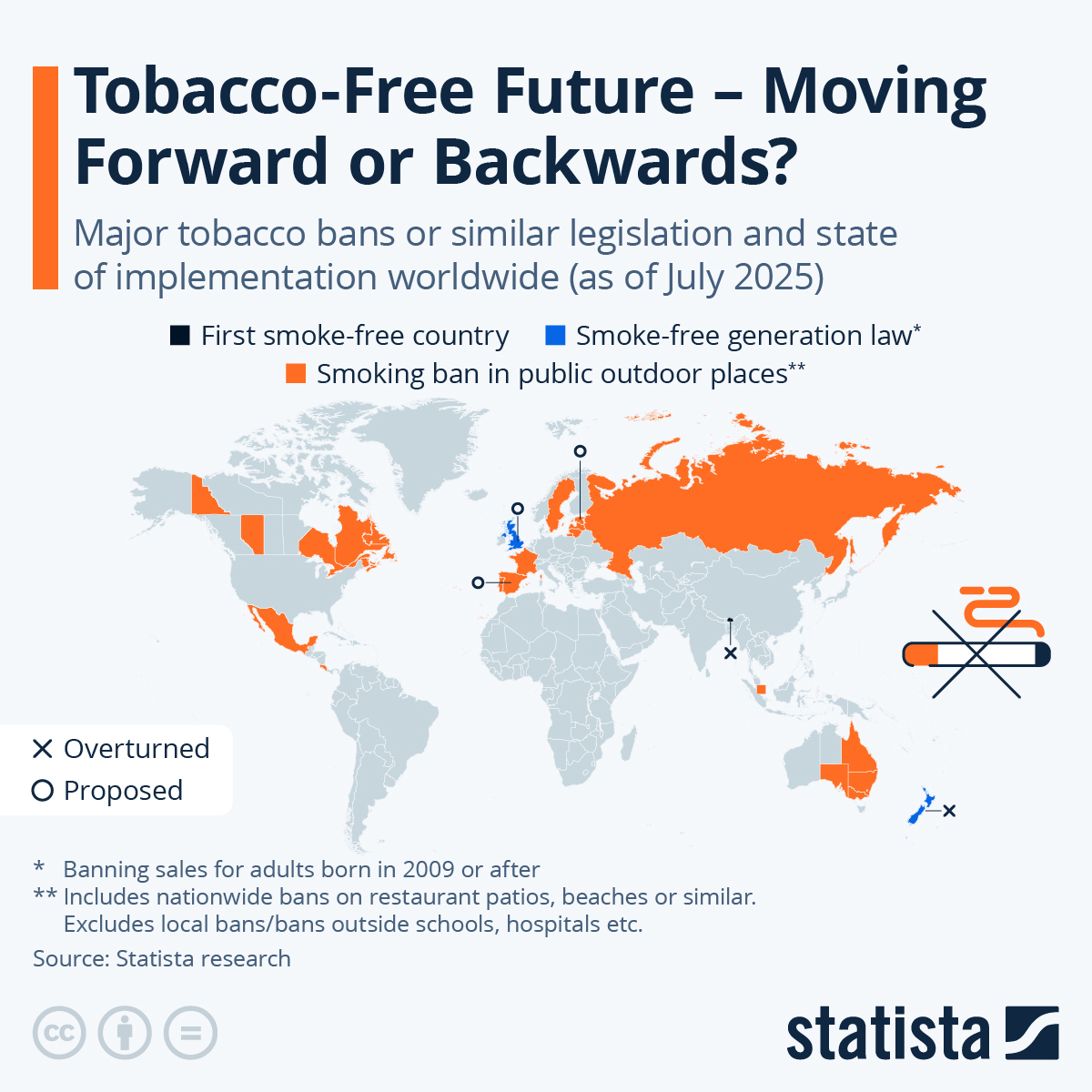 Infographic: Tobacco-Free Future - Moving Forward or Backwards? | Statista