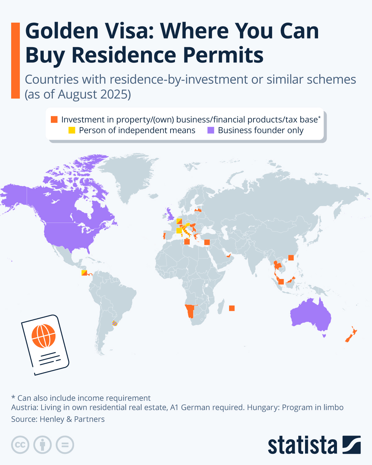 Infographic: Golden Visa: Where You Can Buy Residence Permits | Statista