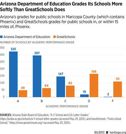 chart comparing ADE grades and GreatSchools grades
