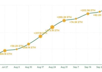 World's Largest Ethereum Treasury Holds Over 2% Of ETH Supply, Announces $365MM Offering