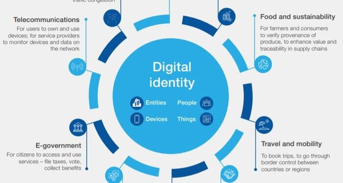 UK's Keir Starmer Government Goes All-In On Digital Identity