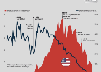 Car Makers Absorb Tariffs, but Not for Much Longer