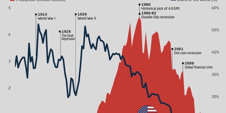 Car Makers Absorb Tariffs, but Not for Much Longer