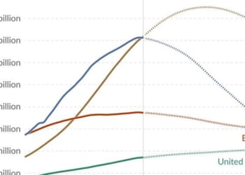 India, China, Europe, & The US Are On Very Different Population Paths