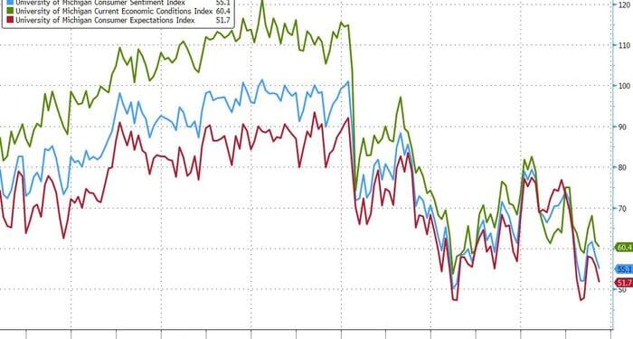 UMich Delivers Another Flaming Load Of Dumpster Fire Propaganda