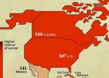 US Nears Highest Cancer-Rate Around The World
