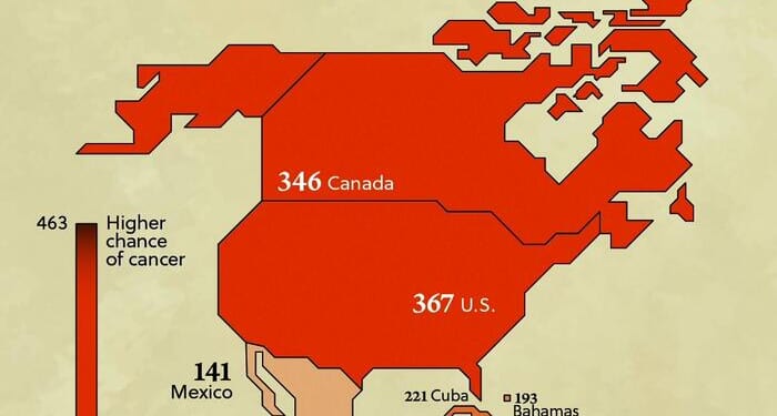 US Nears Highest Cancer-Rate Around The World