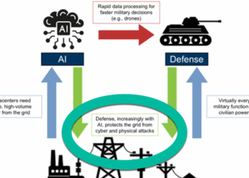 Goldman Identifies "Vulnerable Link" At Center Of Energy Security