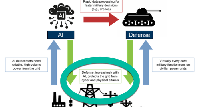 Goldman Identifies "Vulnerable Link" At Center Of Energy Security 