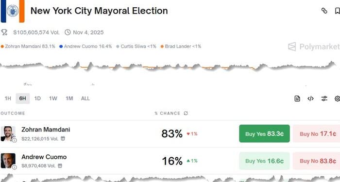 Eric Adams Drops Out Of NYC Mayoral Race