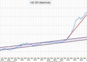 Meandering Through Narratives | ZeroHedge