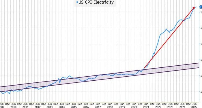 Meandering Through Narratives | ZeroHedge