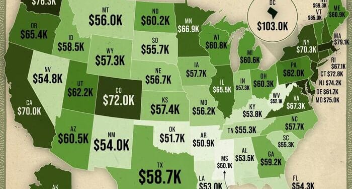 D.C. Has (By Far) The Highest Median Salary Across The US; Southern States Lowest