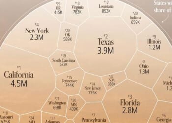 Where Are The Poor In America?