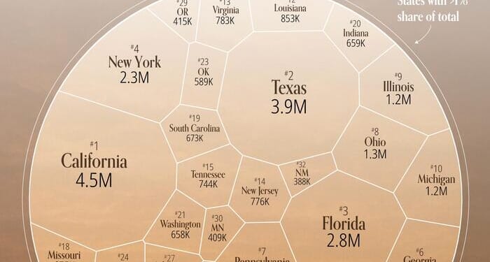 Where Are The Poor In America?