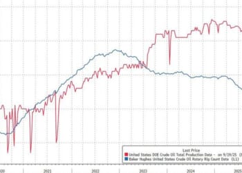 EIA Data Shows Record US Oil Output After Major Upward Revision