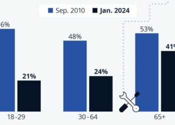 Is The American Dream Still Alive?