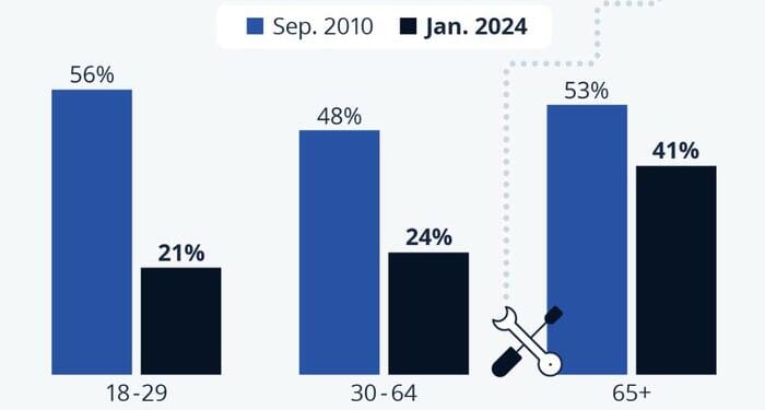 Is The American Dream Still Alive?