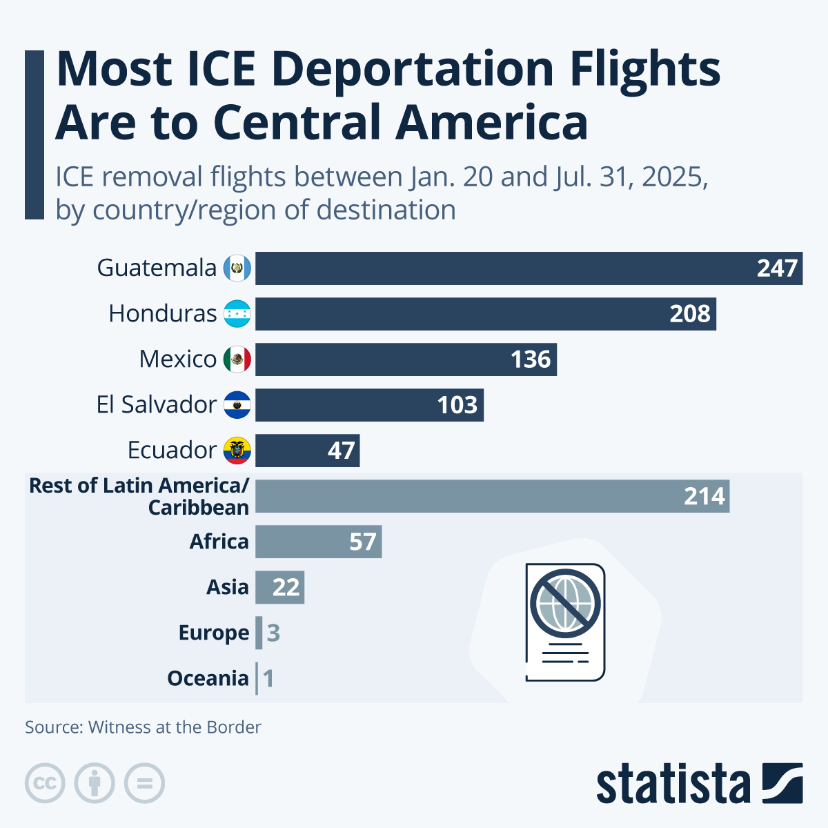 Infographic: Most ICE Deportation Flights Are to Central America | Statista