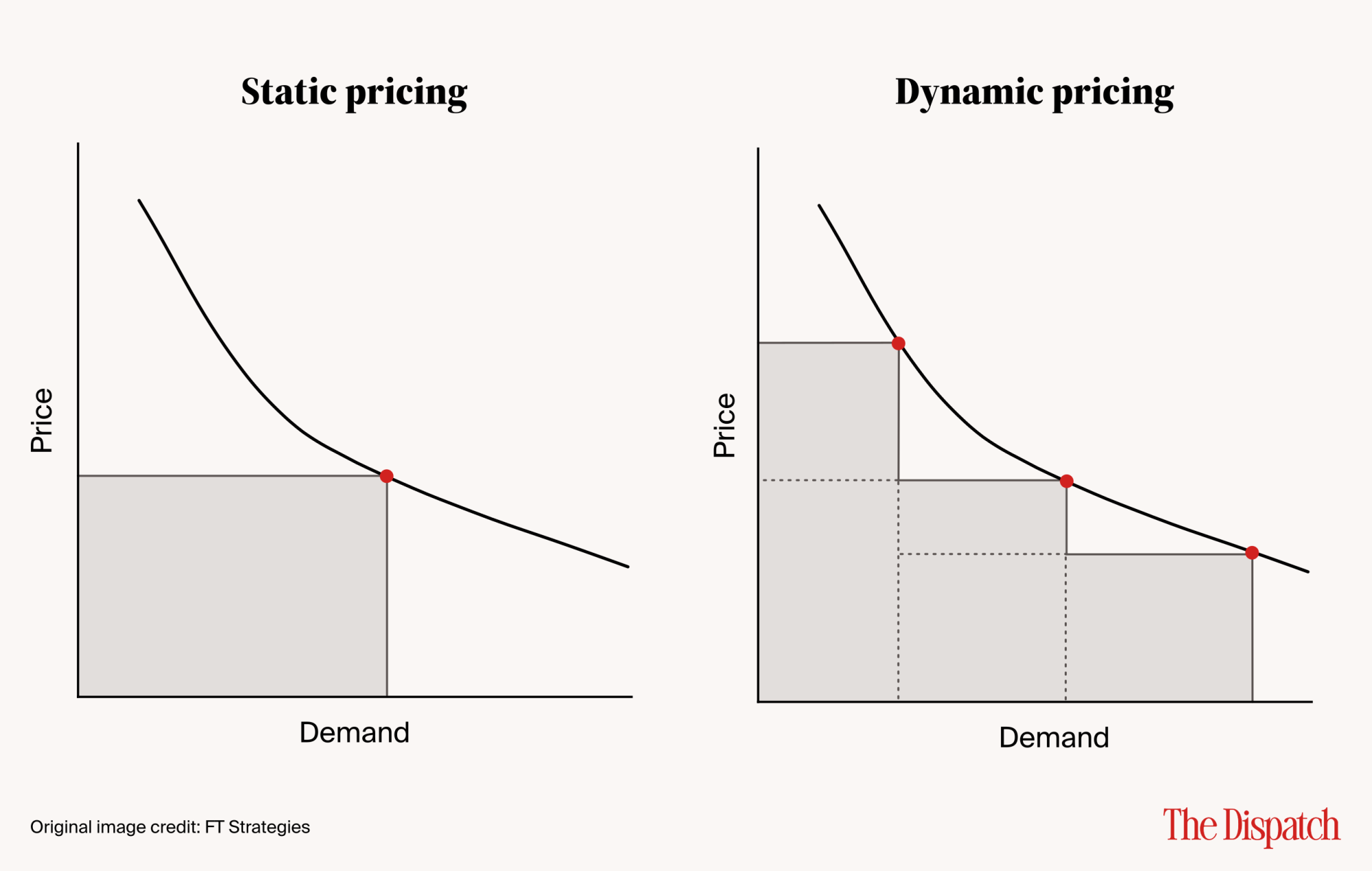 static-vs-dynamic-pricing-1