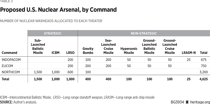 BG3934 Table 2