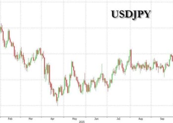 Wall Street Slaughtered On Its Consensus Yen Long As Traders Position for Much More Losses Versus Dollar