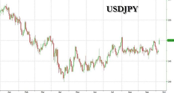 Wall Street Slaughtered On Its Consensus Yen Long As Traders Position for Much More Losses Versus Dollar
