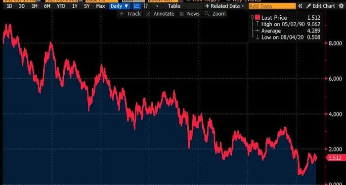 Milken And Friends Build A $500 Million Monument To Their Version Of The American Dream