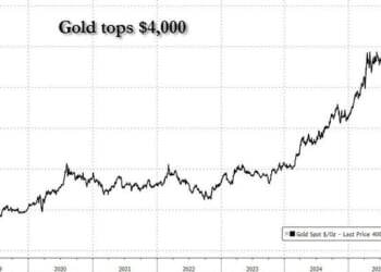 Gold Tops $4,000 For The First Time, And How Goldman Is Trading The Meltup From Here