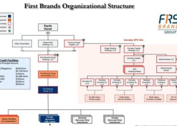 DOJ Opens Probe Into First Brands' Shocking Bankruptcy