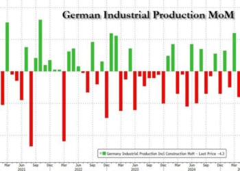 Germany's Industrial Collapse: No Turnaround In Sight