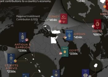Want A Second Passport? These 13 Countries Let You Buy Citizenship