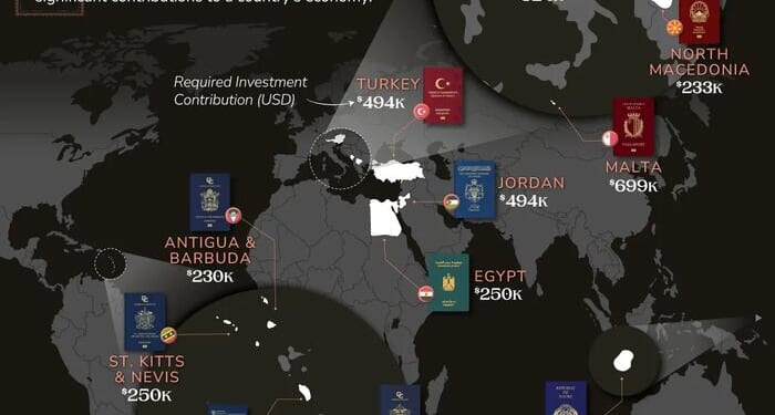 Want A Second Passport? These 13 Countries Let You Buy Citizenship