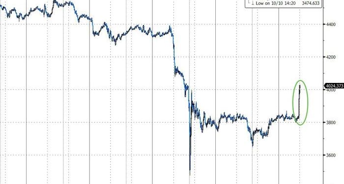 Markets Rebound As Vance Plays Good Cop; Says 'Willing To Be Reasonable' With China