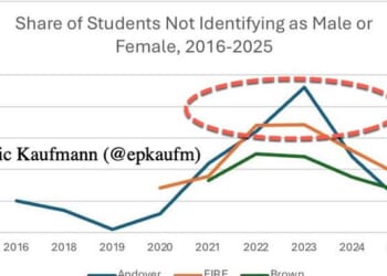 "Surprising Shift": Transgender Bubble Pops At Colleges 