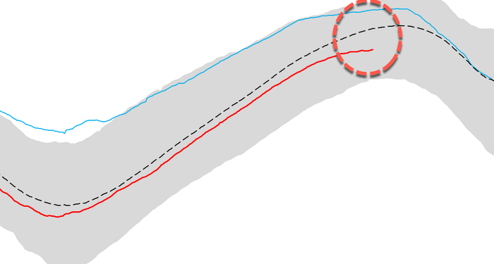 Concerns Mount Over Europe's Below-Average NatGas Storage Levels Ahead Of Winter