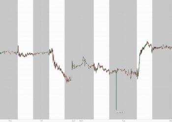 Bank of America Shares Jump On Stellar Q3 Results