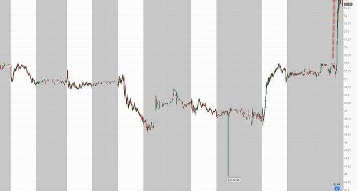 Bank of America Shares Jump On Stellar Q3 Results