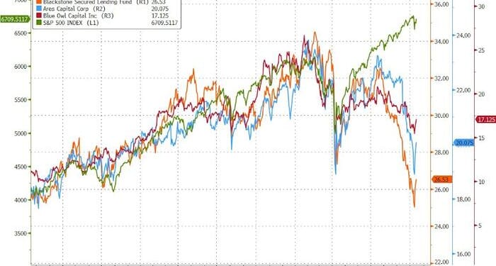 Probably More 'Cockroaches': Finger-Pointing Begins In Private Credit As Managers Fear More 'Late-Cycle Accidents'