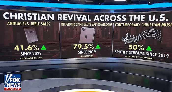 Is A Holy Awakening Unfolding Across America