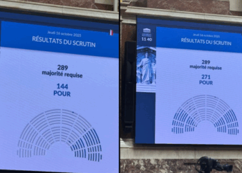 French Stocks Higher After PM Lecornu Survives No-Confidence Motions