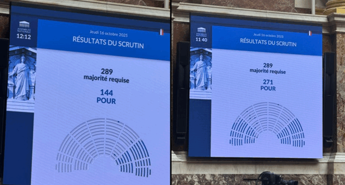 French Stocks Higher After PM Lecornu Survives No-Confidence Motions