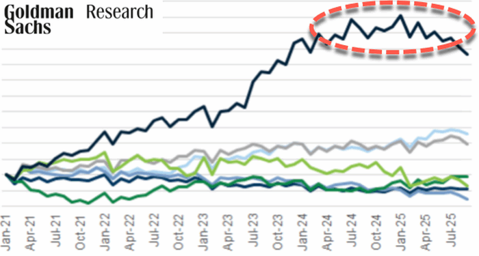 Did Goldman Just Spot 'Peak Reddit'?