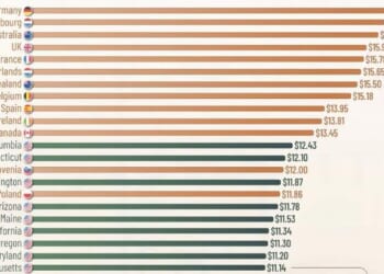 Germany Has The Highest Minimum Wage, Malta The Lowest